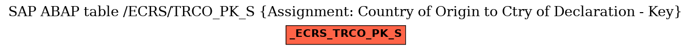 E-R Diagram for table /ECRS/TRCO_PK_S (Assignment: Country of Origin to Ctry of Declaration - Key)