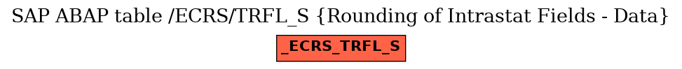 E-R Diagram for table /ECRS/TRFL_S (Rounding of Intrastat Fields - Data)