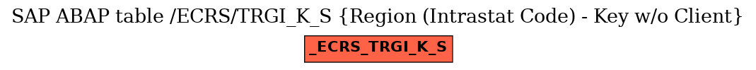 E-R Diagram for table /ECRS/TRGI_K_S (Region (Intrastat Code) - Key w/o Client)