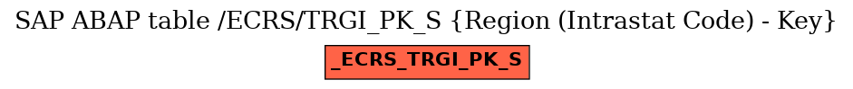 E-R Diagram for table /ECRS/TRGI_PK_S (Region (Intrastat Code) - Key)