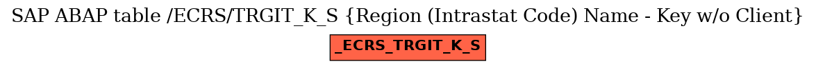 E-R Diagram for table /ECRS/TRGIT_K_S (Region (Intrastat Code) Name - Key w/o Client)