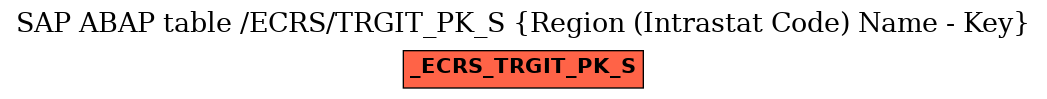 E-R Diagram for table /ECRS/TRGIT_PK_S (Region (Intrastat Code) Name - Key)