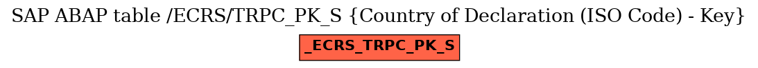 E-R Diagram for table /ECRS/TRPC_PK_S (Country of Declaration (ISO Code) - Key)