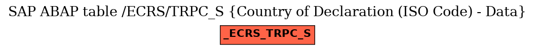 E-R Diagram for table /ECRS/TRPC_S (Country of Declaration (ISO Code) - Data)