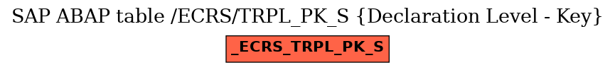E-R Diagram for table /ECRS/TRPL_PK_S (Declaration Level - Key)