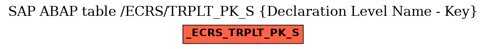 E-R Diagram for table /ECRS/TRPLT_PK_S (Declaration Level Name - Key)