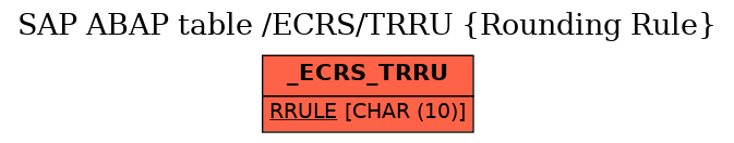 E-R Diagram for table /ECRS/TRRU (Rounding Rule)