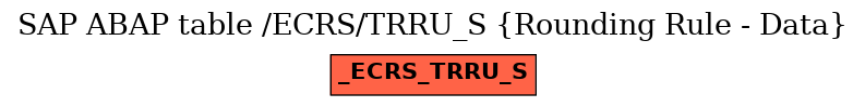 E-R Diagram for table /ECRS/TRRU_S (Rounding Rule - Data)