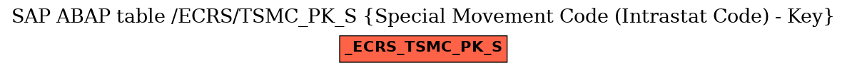 E-R Diagram for table /ECRS/TSMC_PK_S (Special Movement Code (Intrastat Code) - Key)