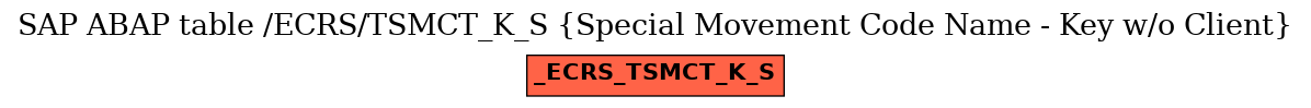 E-R Diagram for table /ECRS/TSMCT_K_S (Special Movement Code Name - Key w/o Client)