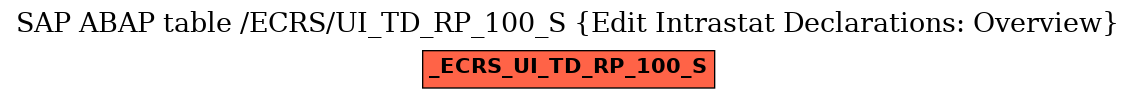 E-R Diagram for table /ECRS/UI_TD_RP_100_S (Edit Intrastat Declarations: Overview)