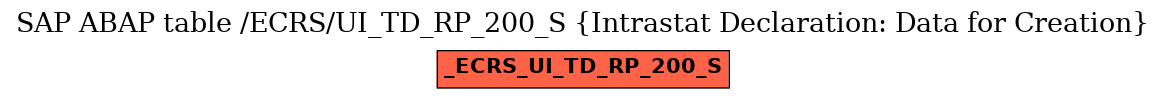 E-R Diagram for table /ECRS/UI_TD_RP_200_S (Intrastat Declaration: Data for Creation)