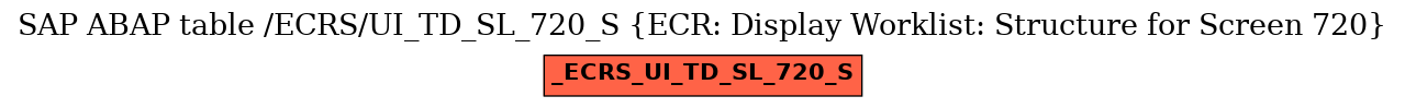 E-R Diagram for table /ECRS/UI_TD_SL_720_S (ECR: Display Worklist: Structure for Screen 720)