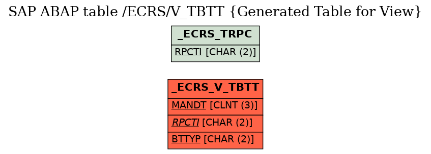 E-R Diagram for table /ECRS/V_TBTT (Generated Table for View)