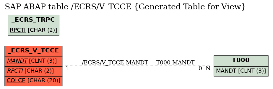 E-R Diagram for table /ECRS/V_TCCE (Generated Table for View)