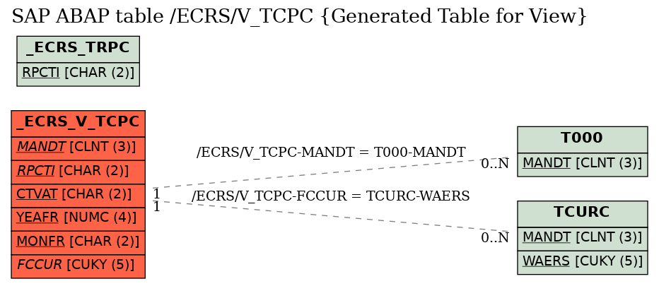 E-R Diagram for table /ECRS/V_TCPC (Generated Table for View)