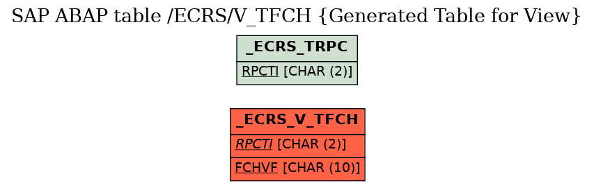 E-R Diagram for table /ECRS/V_TFCH (Generated Table for View)