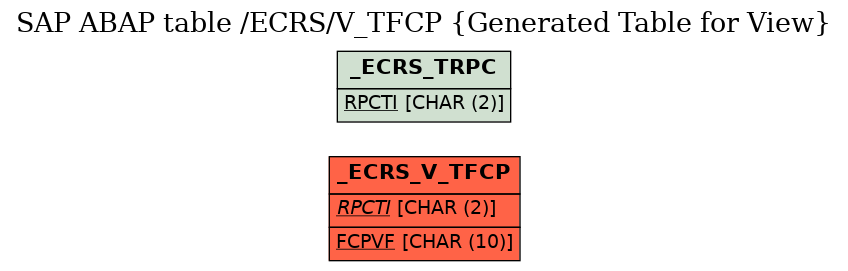 E-R Diagram for table /ECRS/V_TFCP (Generated Table for View)