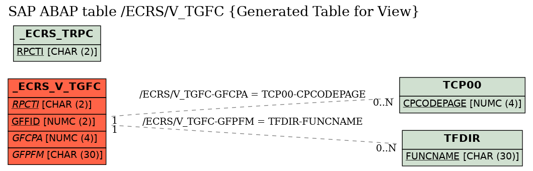 E-R Diagram for table /ECRS/V_TGFC (Generated Table for View)