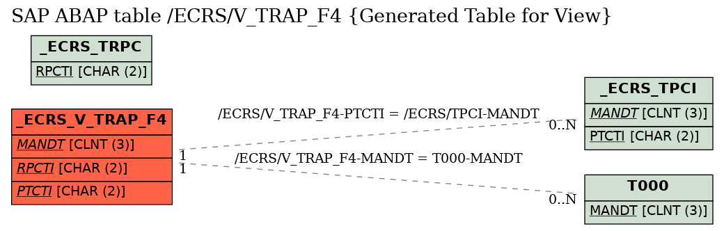 E-R Diagram for table /ECRS/V_TRAP_F4 (Generated Table for View)