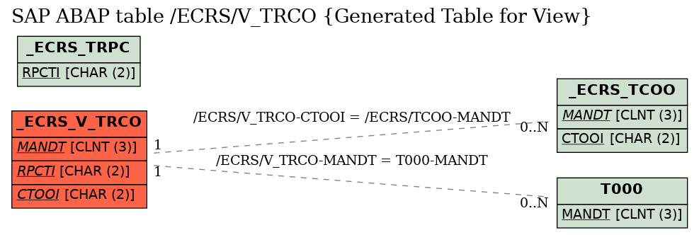 E-R Diagram for table /ECRS/V_TRCO (Generated Table for View)
