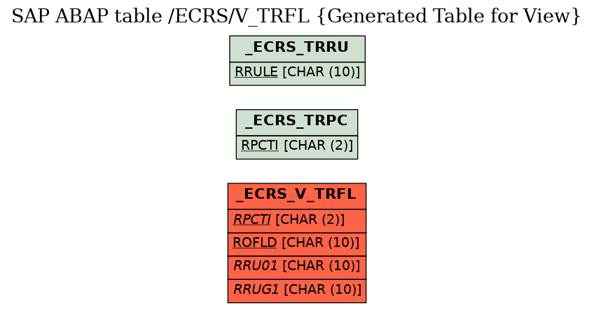 E-R Diagram for table /ECRS/V_TRFL (Generated Table for View)
