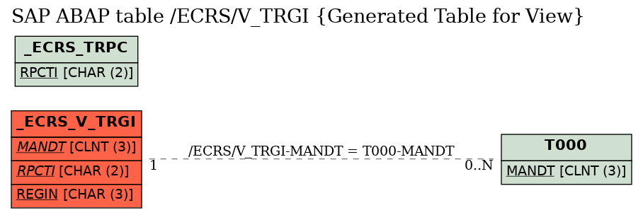 E-R Diagram for table /ECRS/V_TRGI (Generated Table for View)