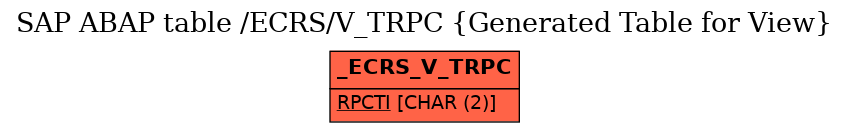 E-R Diagram for table /ECRS/V_TRPC (Generated Table for View)