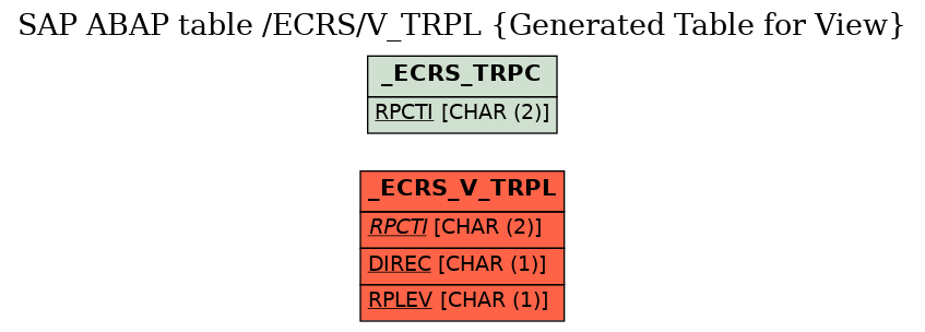 E-R Diagram for table /ECRS/V_TRPL (Generated Table for View)