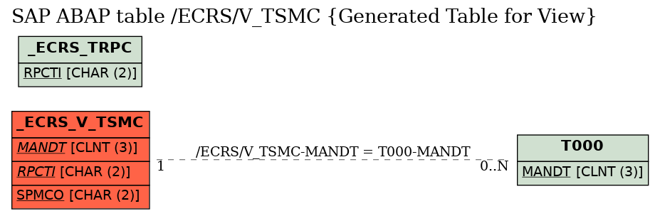 E-R Diagram for table /ECRS/V_TSMC (Generated Table for View)