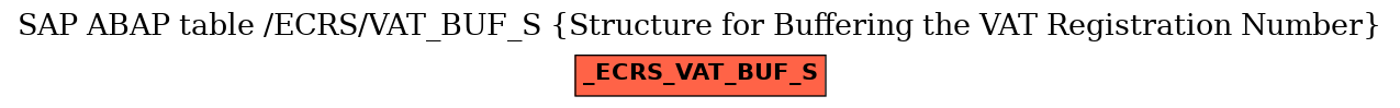 E-R Diagram for table /ECRS/VAT_BUF_S (Structure for Buffering the VAT Registration Number)