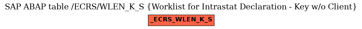 E-R Diagram for table /ECRS/WLEN_K_S (Worklist for Intrastat Declaration - Key w/o Client)