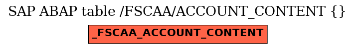 E-R Diagram for table /FSCAA/ACCOUNT_CONTENT ()