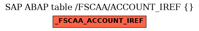 E-R Diagram for table /FSCAA/ACCOUNT_IREF ()