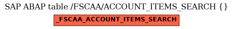 E-R Diagram for table /FSCAA/ACCOUNT_ITEMS_SEARCH ()