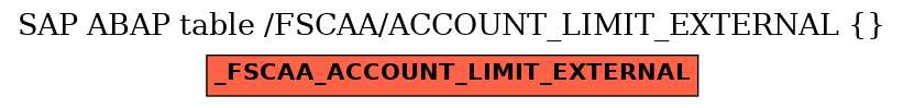 E-R Diagram for table /FSCAA/ACCOUNT_LIMIT_EXTERNAL ()