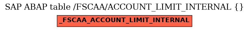 E-R Diagram for table /FSCAA/ACCOUNT_LIMIT_INTERNAL ()
