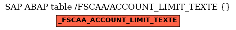 E-R Diagram for table /FSCAA/ACCOUNT_LIMIT_TEXTE ()