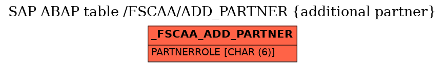 E-R Diagram for table /FSCAA/ADD_PARTNER (additional partner)