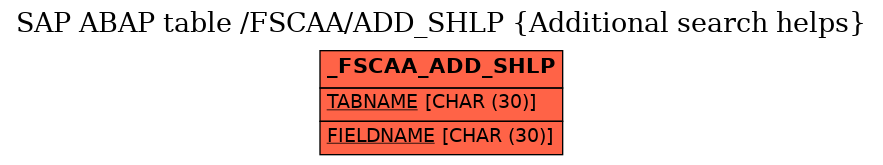 E-R Diagram for table /FSCAA/ADD_SHLP (Additional search helps)