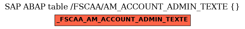 E-R Diagram for table /FSCAA/AM_ACCOUNT_ADMIN_TEXTE ()