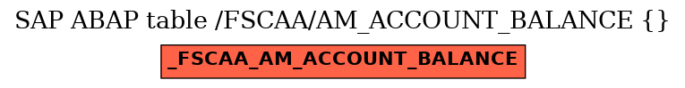 E-R Diagram for table /FSCAA/AM_ACCOUNT_BALANCE ()