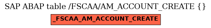 E-R Diagram for table /FSCAA/AM_ACCOUNT_CREATE ()