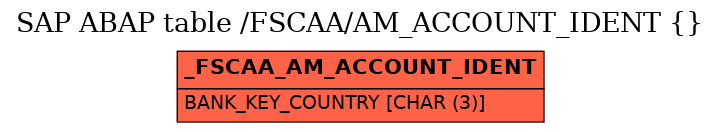 E-R Diagram for table /FSCAA/AM_ACCOUNT_IDENT ()