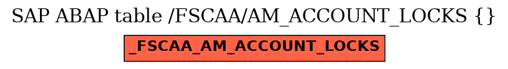 E-R Diagram for table /FSCAA/AM_ACCOUNT_LOCKS ()