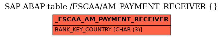 E-R Diagram for table /FSCAA/AM_PAYMENT_RECEIVER ()