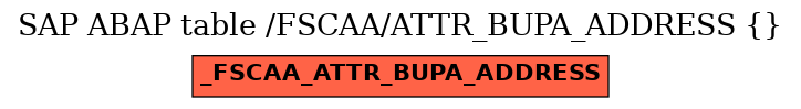 E-R Diagram for table /FSCAA/ATTR_BUPA_ADDRESS ()