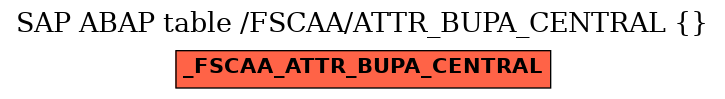E-R Diagram for table /FSCAA/ATTR_BUPA_CENTRAL ()