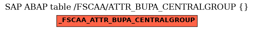 E-R Diagram for table /FSCAA/ATTR_BUPA_CENTRALGROUP ()