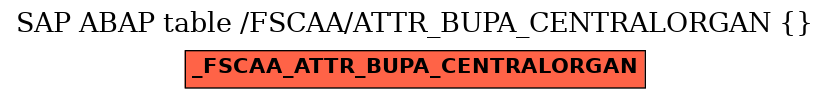 E-R Diagram for table /FSCAA/ATTR_BUPA_CENTRALORGAN ()